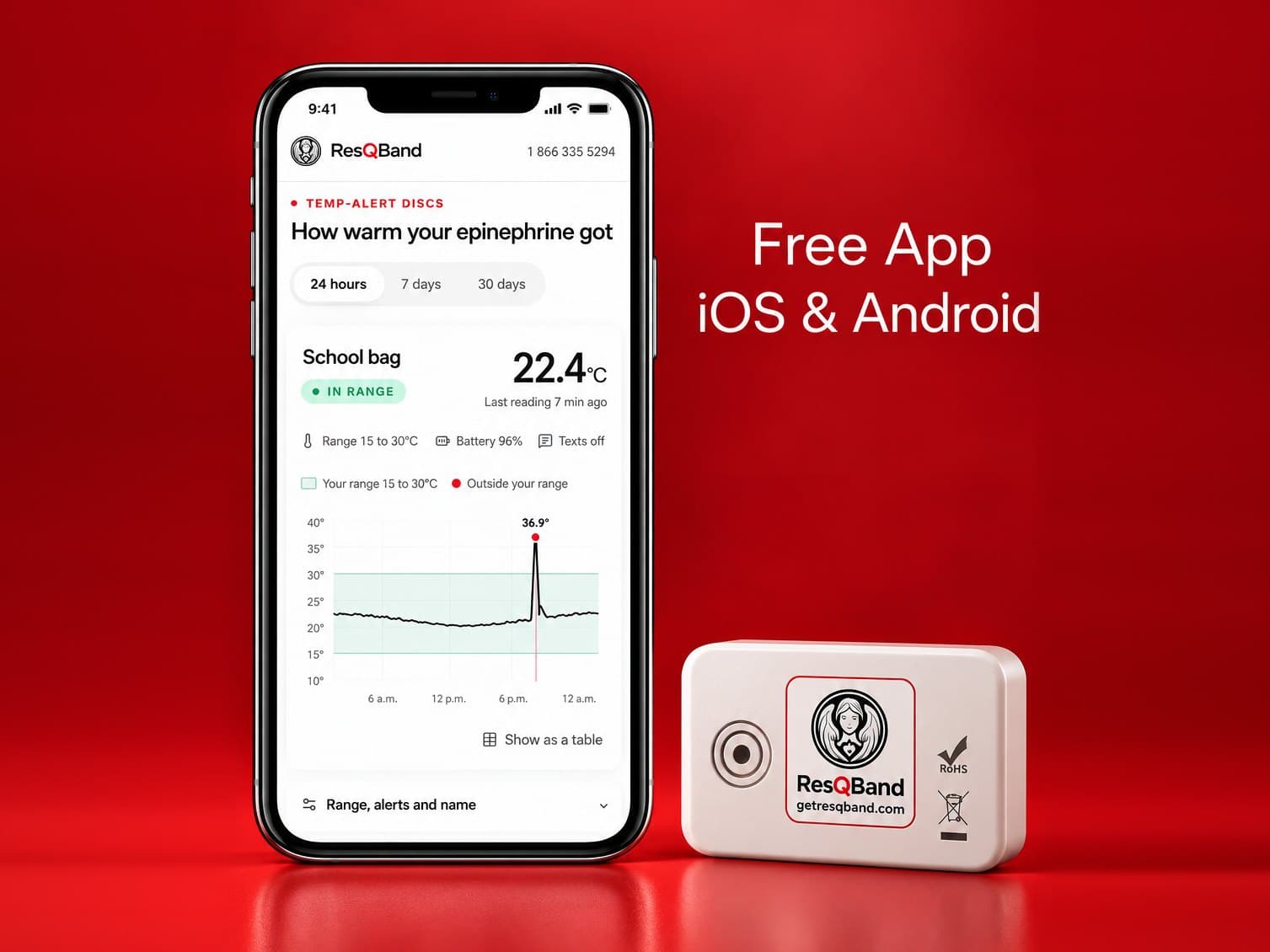 The Temp-Alert Disc beside the free ResQBand app for iOS and Android, showing how warm the epinephrine got over 24 hours: 22.4°C and in range, with one spike to 36.9°